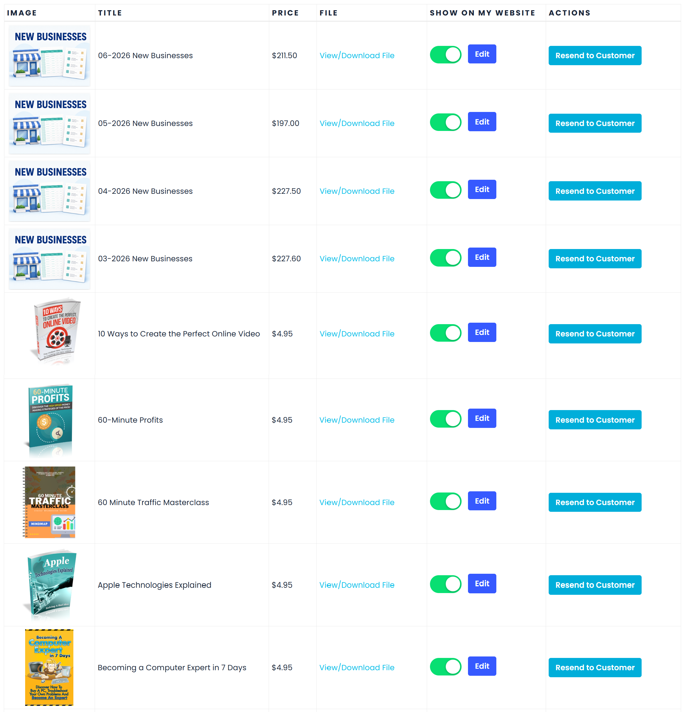 Example of the Product Manager